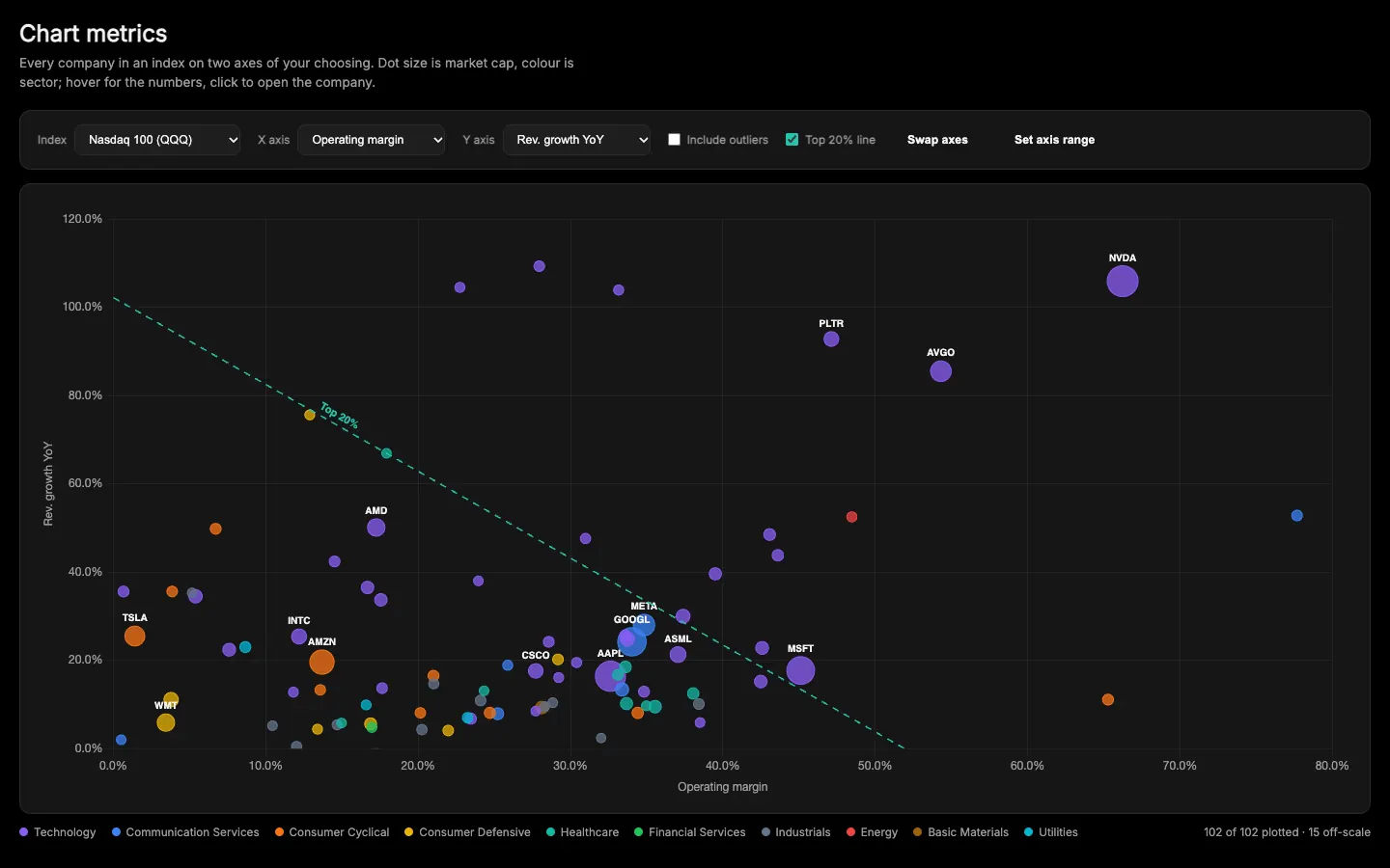 Chart metrics comparing financial measures across companies.